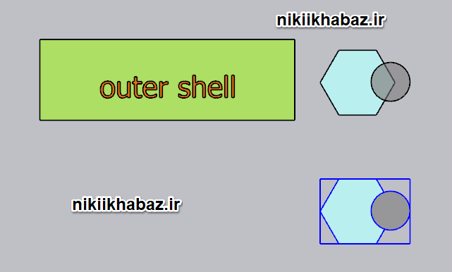 outershell
